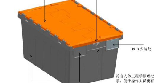 塑料周轉(zhuǎn)箱租賃市場(chǎng)前景